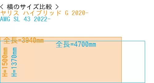 #ヤリス ハイブリッド G 2020- + AMG SL 43 2022-